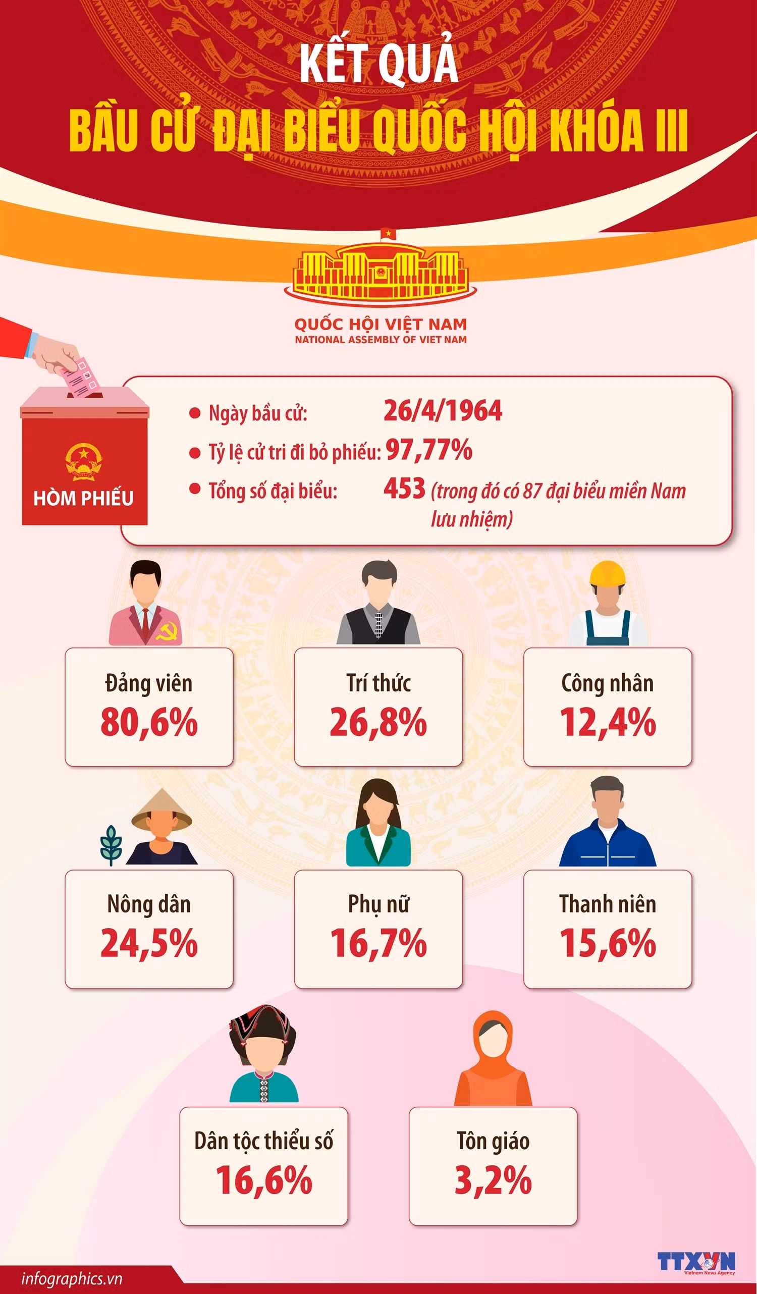 info-ket-qua-bau-cu-khoa-3.jpg