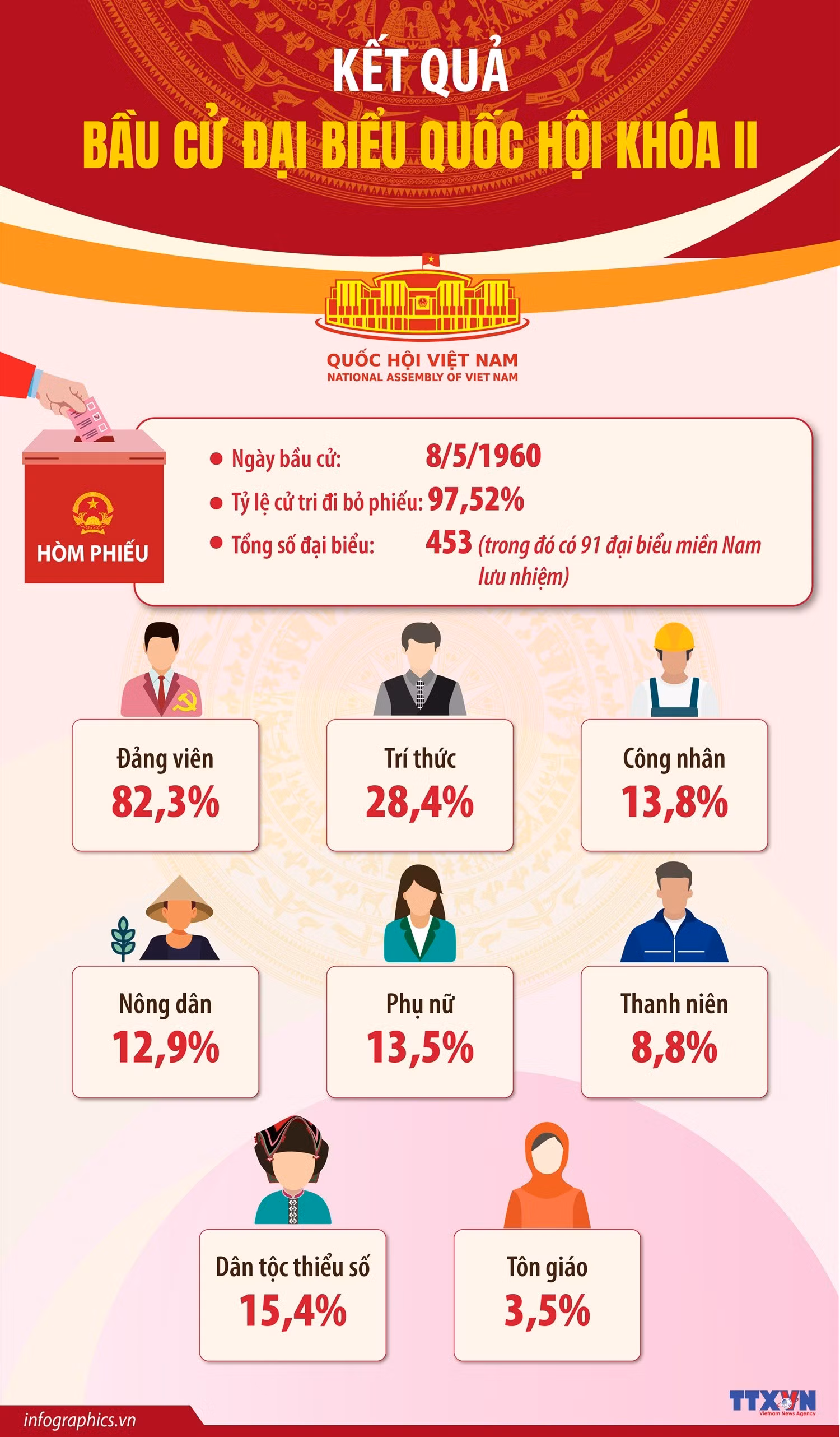 info-ket-qua-bau-cu-khoa-2.jpg