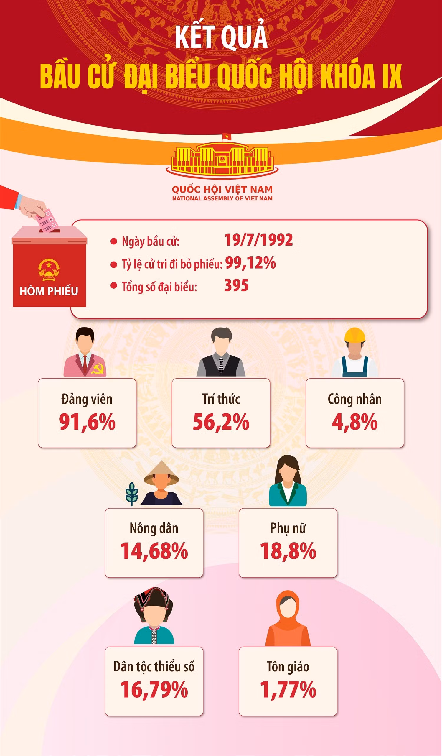 info-ket-qua-bau-cu-khoa-9.jpg