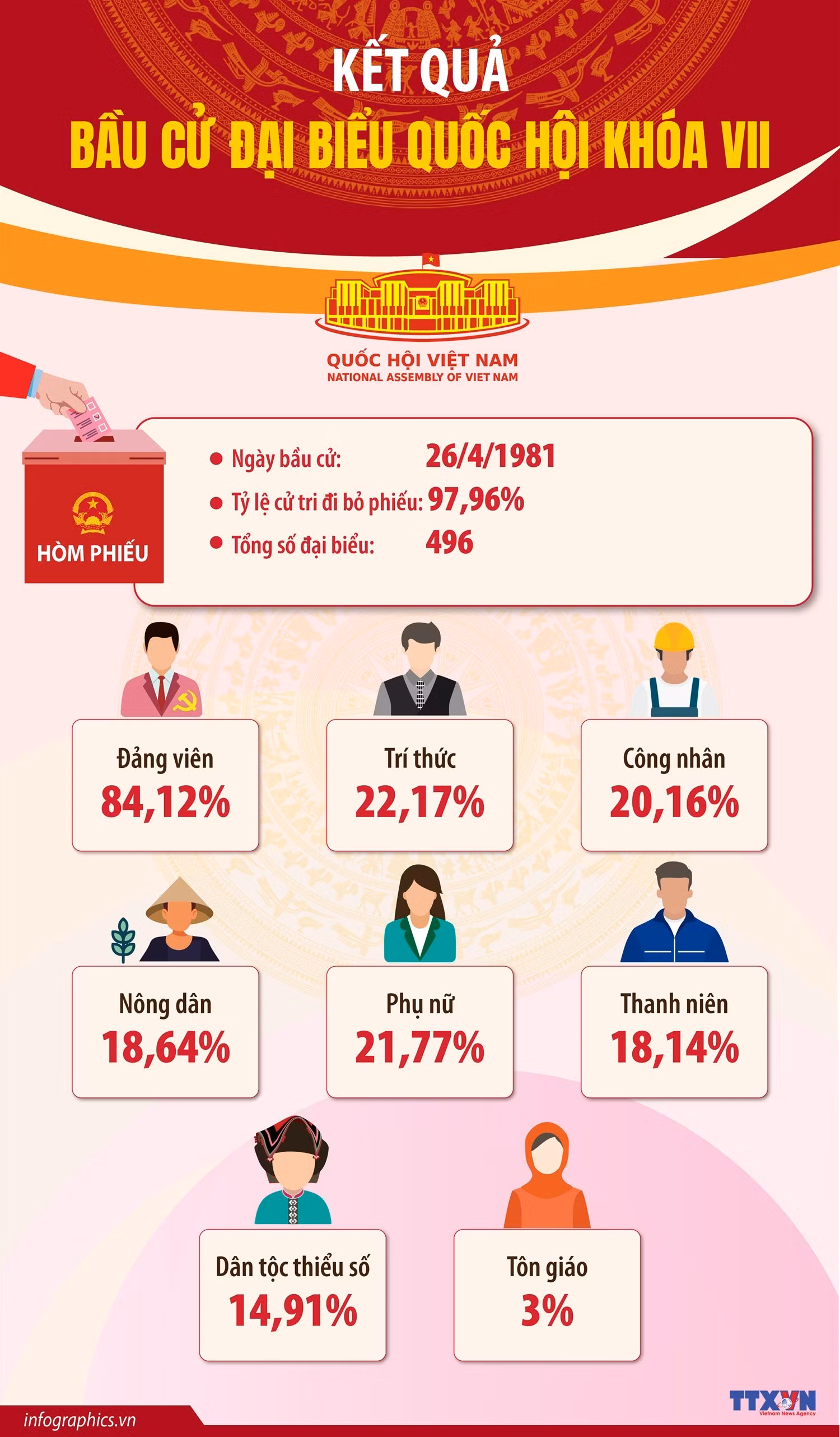 info-ket-qua-bau-cu-khoa-7.jpg