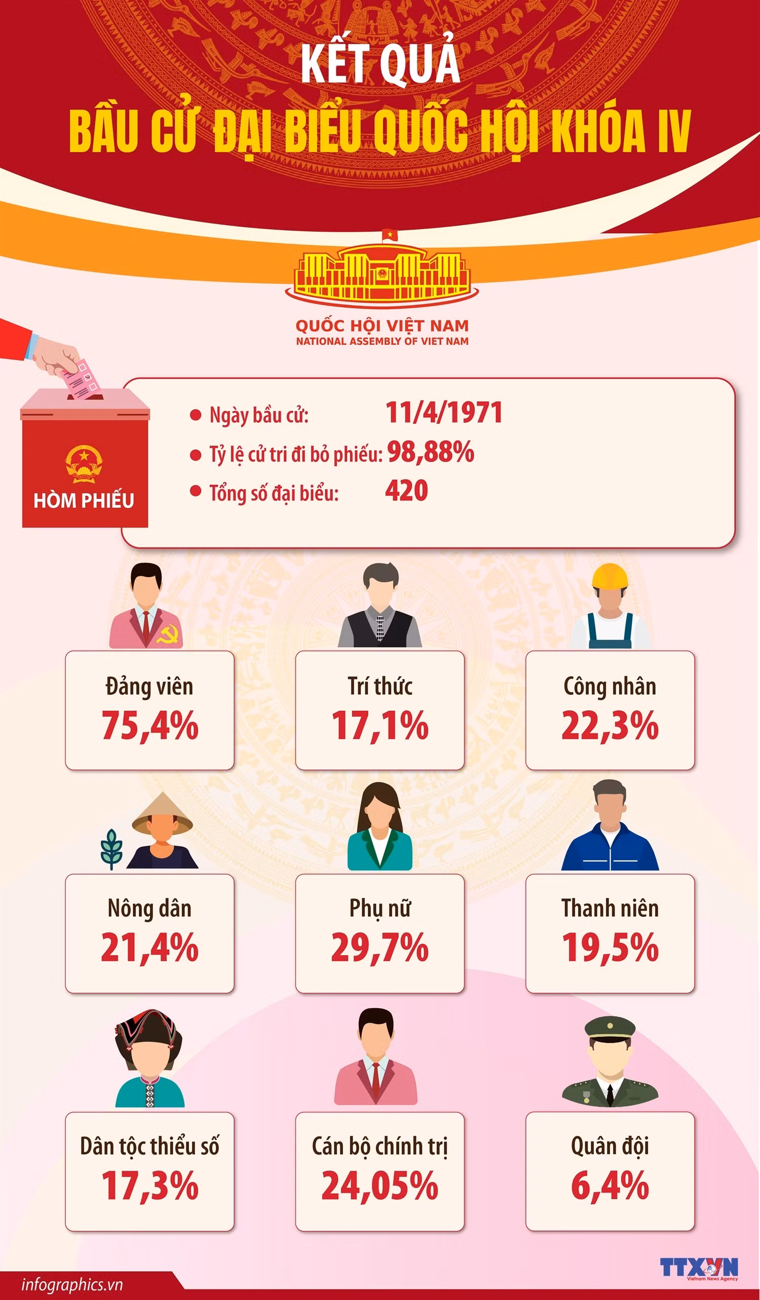 info-ket-qua-bau-cu-khoa-4.jpg