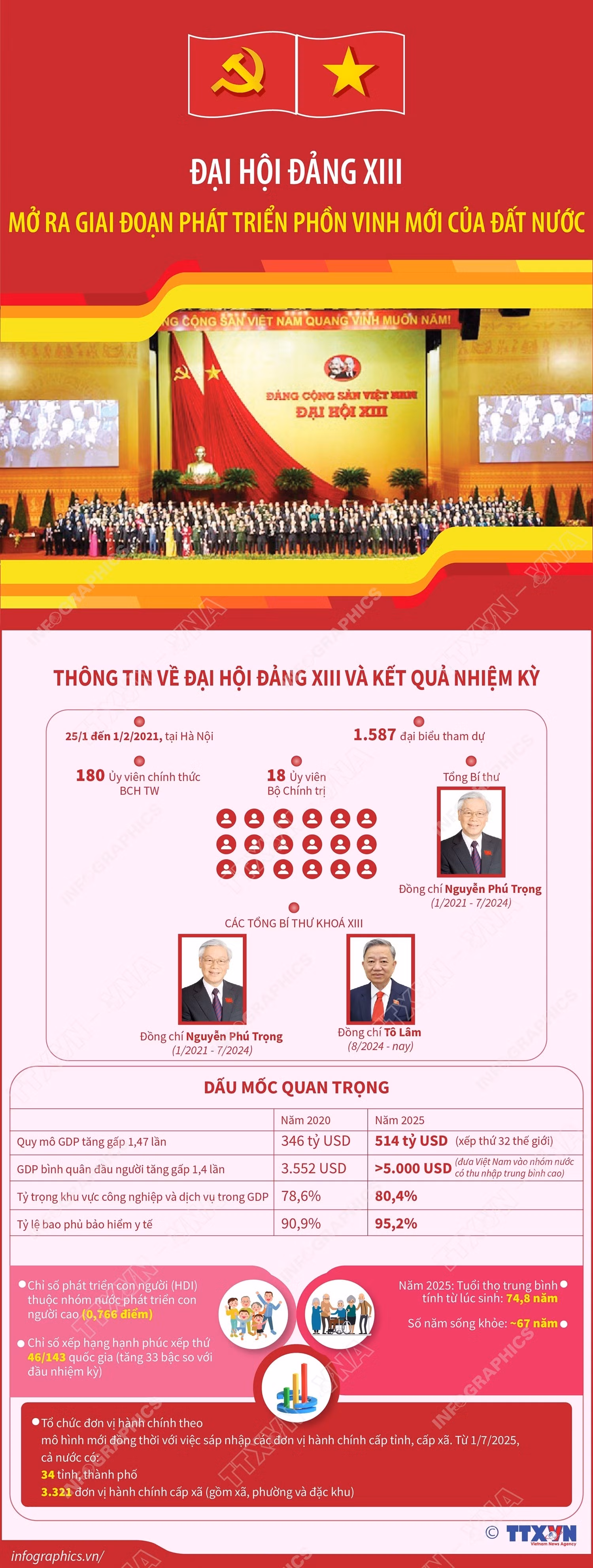 info-dai-hoi-xiii.jpg