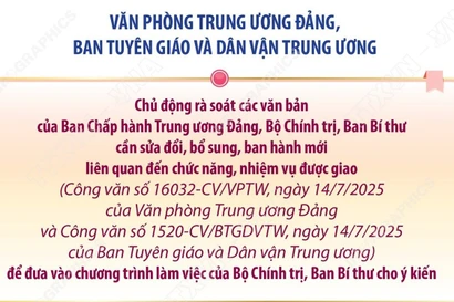 Các nhiệm vụ của Văn phòng Trung ương Đảng, Ban Tuyên giáo và Dân vận Trung ương