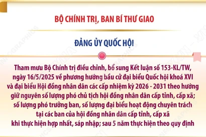 Kết luận số 178-KL/TW: Các nhiệm vụ của Đảng ủy Quốc hội