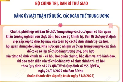 Các nhiệm vụ của Đảng ủy Mặt trận Tổ quốc, các đoàn thể Trung ương
