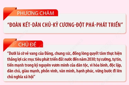 Một số nội dung quan trọng tại Đại hội đại biểu toàn quốc lần thứ XIV của Đảng