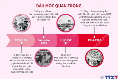 Đại hội Đảng II: Kháng chiến, kiến quốc
