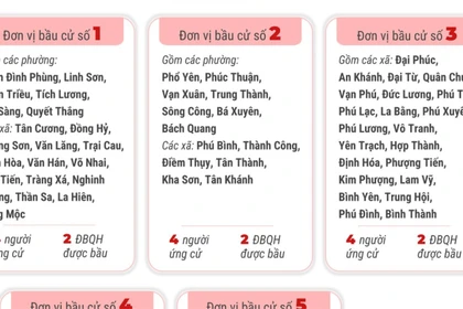 5 đơn vị bầu cử của tỉnh Thái Nguyên