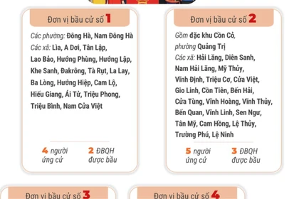 4 đơn vị bầu cử của tỉnh Quảng Trị