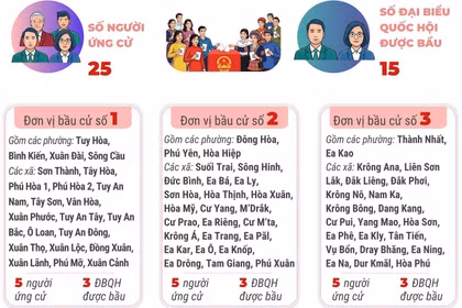 Bầu cử Quốc hội và HĐND: 5 đơn vị bầu cử của tỉnh Đắk Lắk