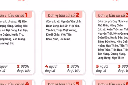 Bầu cử Quốc hội và HĐND: 6 đơn vị bầu cử của tỉnh Hưng Yên