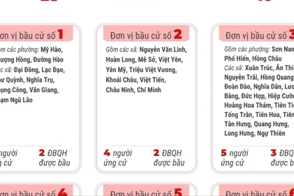 Bầu cử Quốc hội và HĐND: 6 đơn vị bầu cử của tỉnh Hưng Yên
