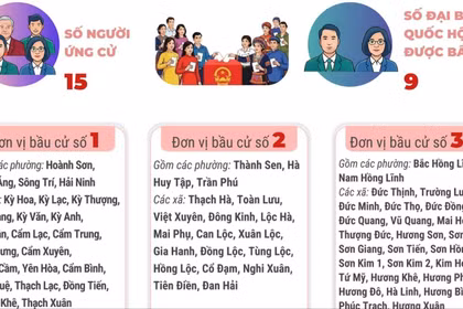 Bầu cử Quốc hội và HĐND: 3 đơn vị bầu cử của tỉnh Hà Tĩnh