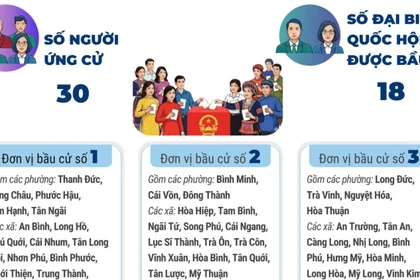 Bầu cử Quốc hội và HĐND: 6 đơn vị bầu cử của tỉnh Vĩnh Long