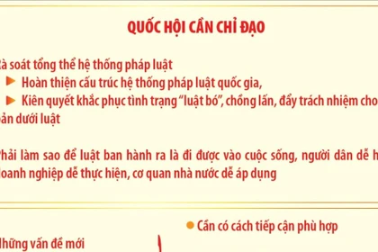 Đổi mới mạnh mẽ công tác lập pháp, xây hệ thống pháp luật hiện đại, thống nhất