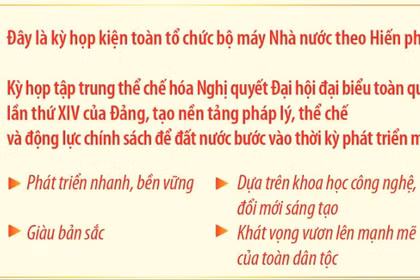 Kỳ họp thứ nhất Quốc hội khóa XVI: Mở đầu một nhiệm kỳ mới, hành động, kiến tạo