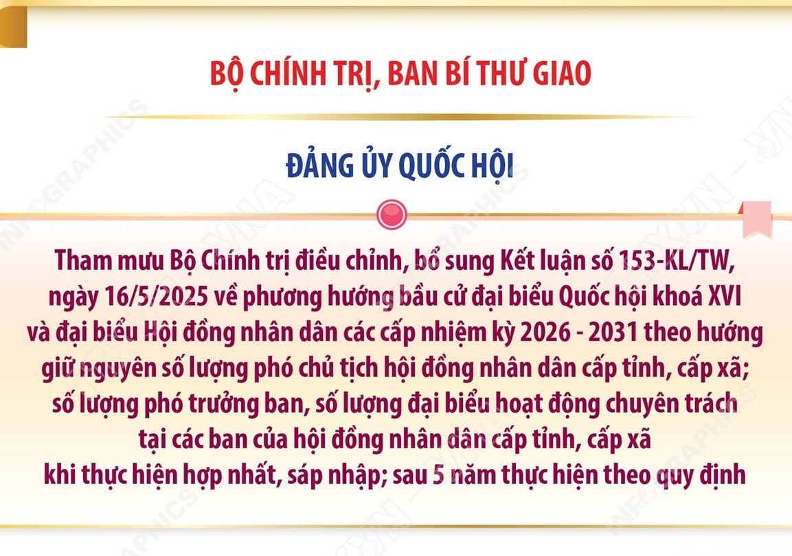Kết luận số 178-KL/TW: Các nhiệm vụ của Đảng ủy Quốc hội