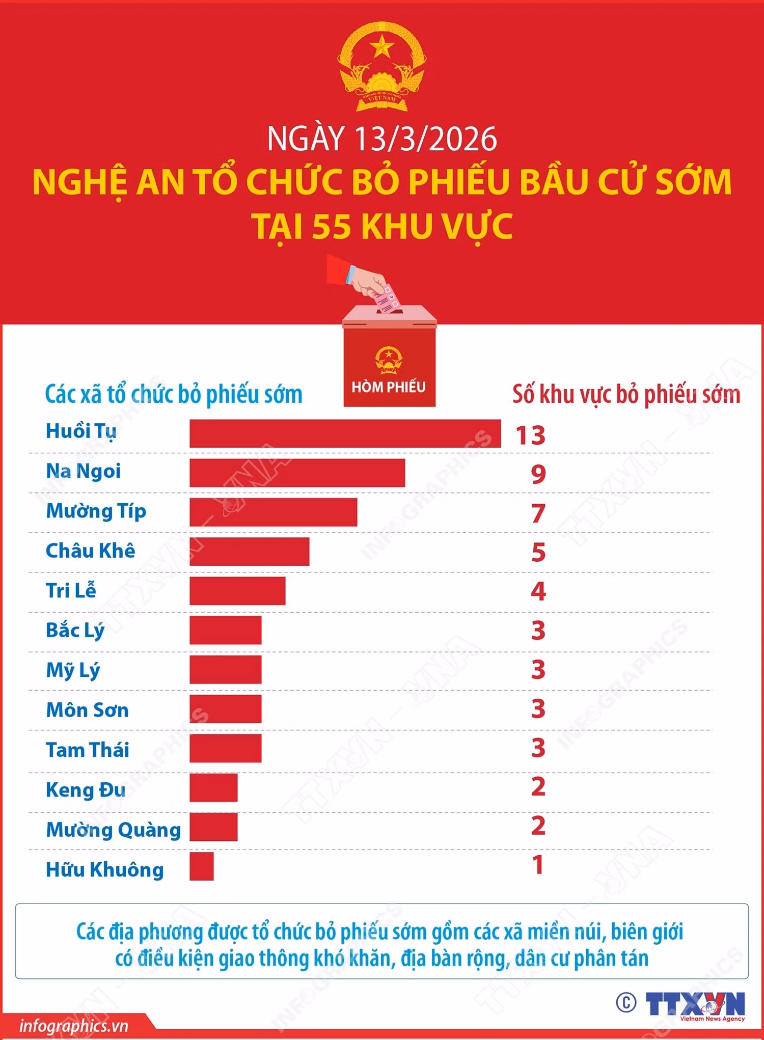 0303-nghe-an-bau-cu-som.jpg