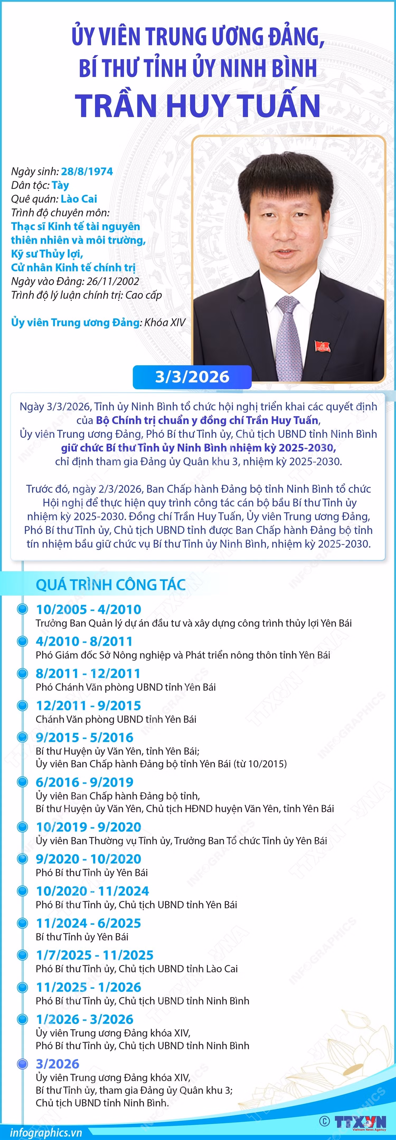 0303-bi-thu-tinh-uy-ninh-binh-tran-huy-tuan.jpg