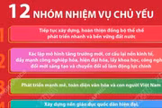 12 nhóm nhiệm vụ chủ yếu trong Chương trình hành động của Ban Chấp hành TW Đảng