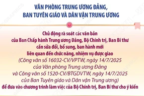 Các nhiệm vụ của Văn phòng Trung ương Đảng, Ban Tuyên giáo và Dân vận Trung ương