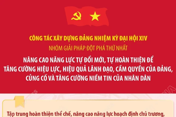 3 nhóm giải pháp chủ yếu của công tác xây dựng Đảng nhiệm kỳ Đại hội XIV