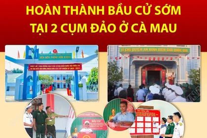 Ngày 13/3/2026, hoàn thành bầu cử sớm tại 2 cụm đảo ở Cà Mau