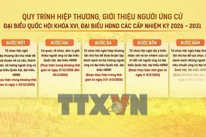 Tín nhiệm của cử tri nơi cư trú đối với người ứng cử