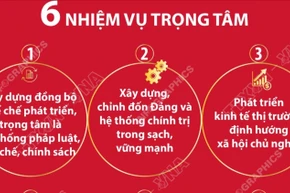 6 nhiệm vụ trọng tâm trong Chương trình hành động của Ban Chấp hành TW Đảng