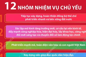 12 nhóm nhiệm vụ chủ yếu trong Chương trình hành động của Ban Chấp hành TW Đảng