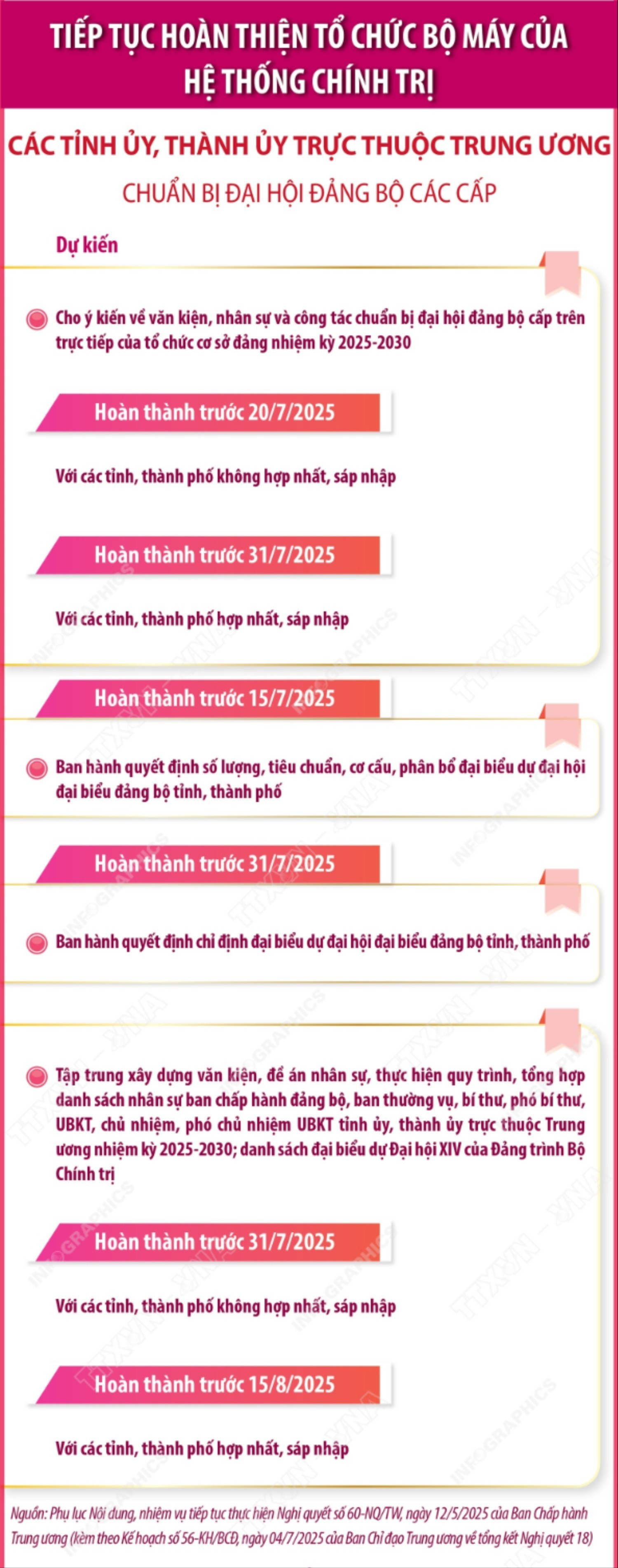 vna-potal-cac-tinh-uy-thanh-uy-trung-uong-chuan-bi-cho-dai-hoi-dang-bo-cac-cap-phan-1-004253675-8144701-6110.jpg
