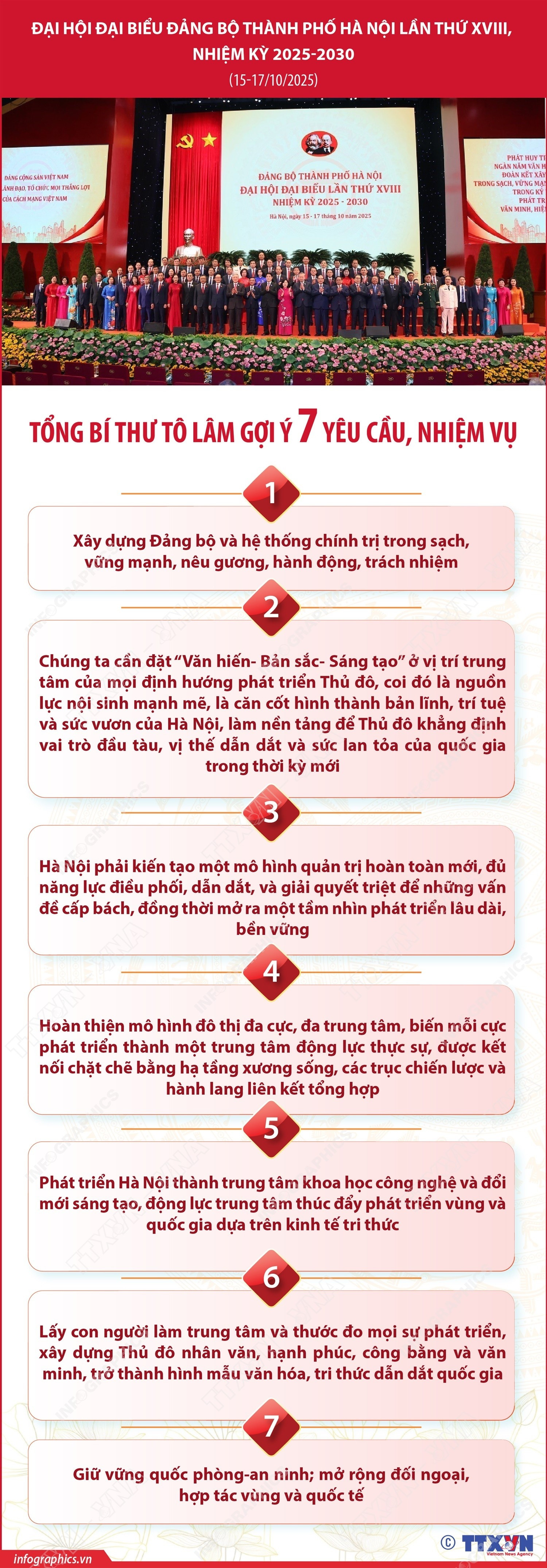 vna-potal-dai-hoi-dai-bieu-dang-bo-thanh-pho-ha-noi-lan-thu-xviii-nhiem-ky-2025-2030-tong-bi-thu-to-lam-goi-y-7-yeu-cau-nhiem-vu-8343844.jpg