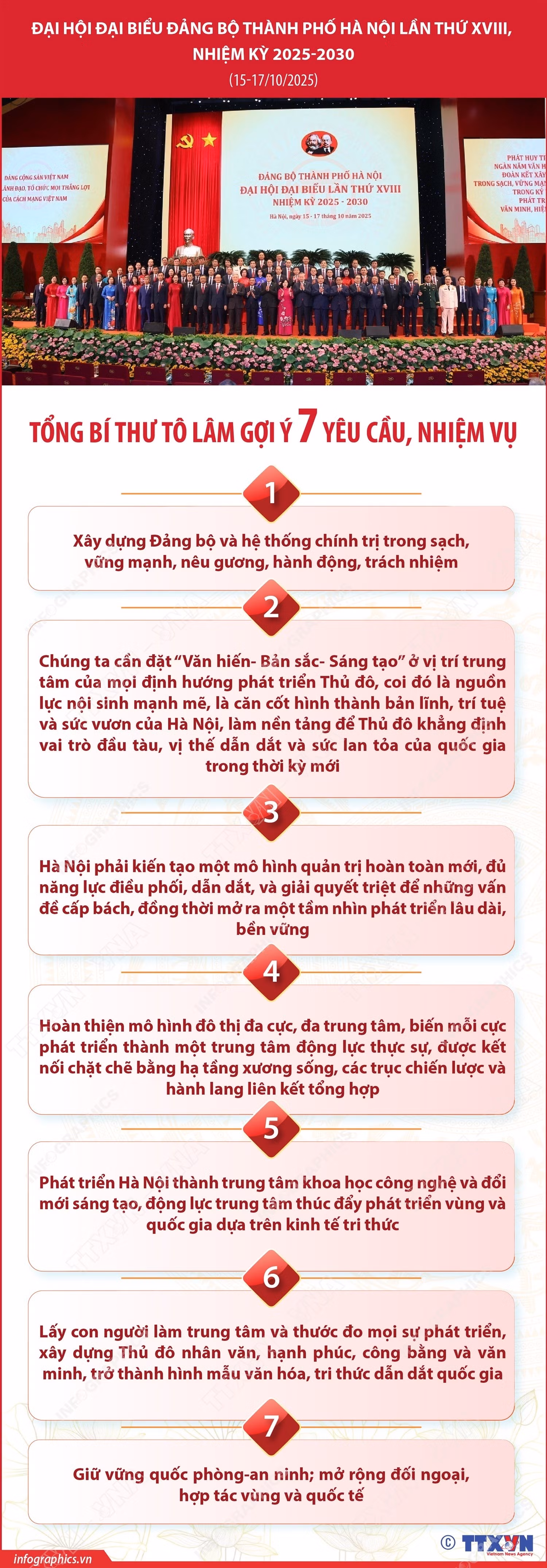 vna-potal-dai-hoi-dai-bieu-dang-bo-thanh-pho-ha-noi-lan-thu-xviii-nhiem-ky-2025-2030-tong-bi-thu-to-lam-goi-y-7-yeu-cau-nhiem-vu-8343844.jpg