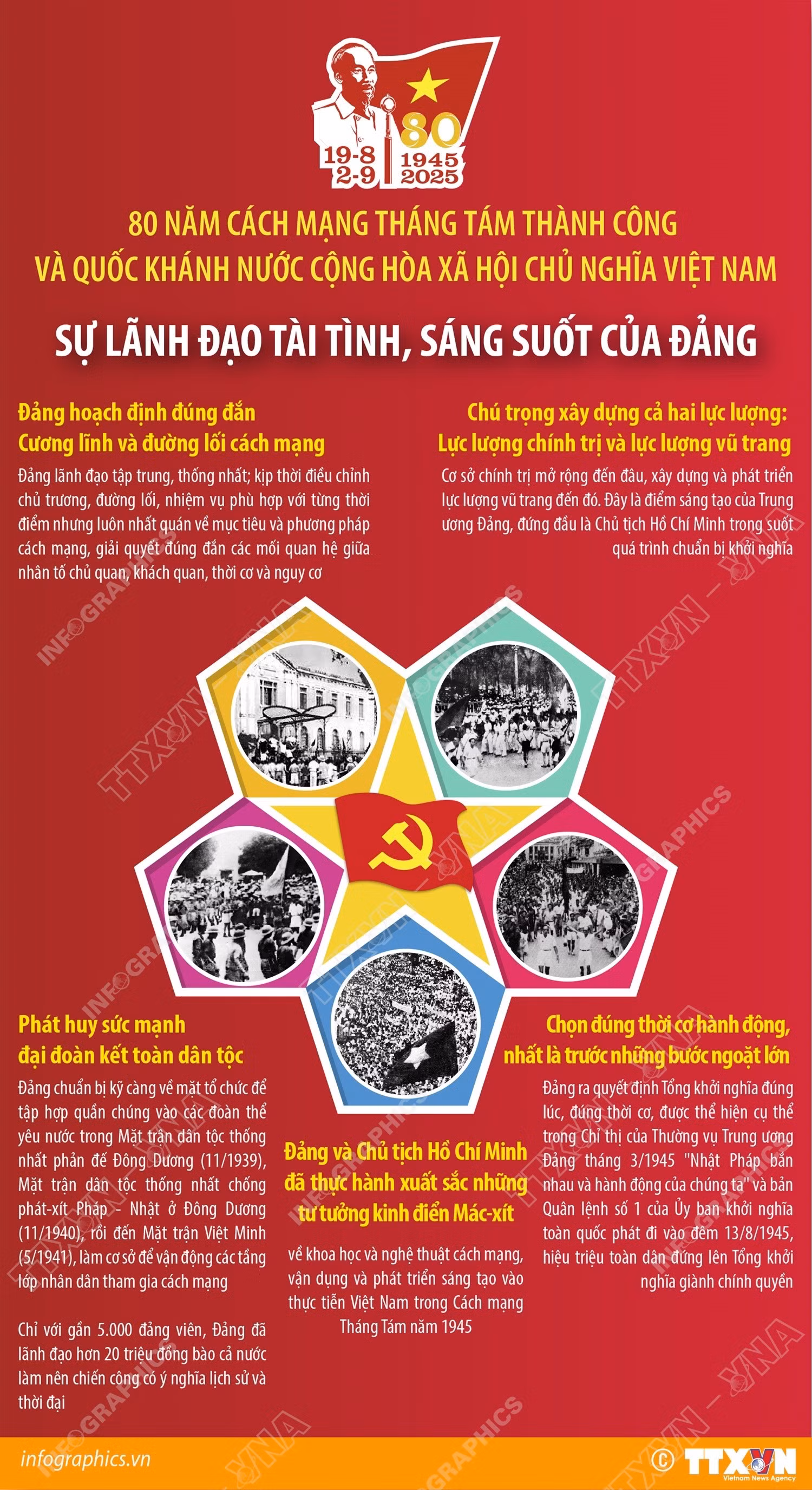 vna-potal-80-nam-cach-mang-thang-tam-va-quoc-khanh-29-su-lanh-dao-tai-tinh-sang-suot-cua-dang-8247744.jpg