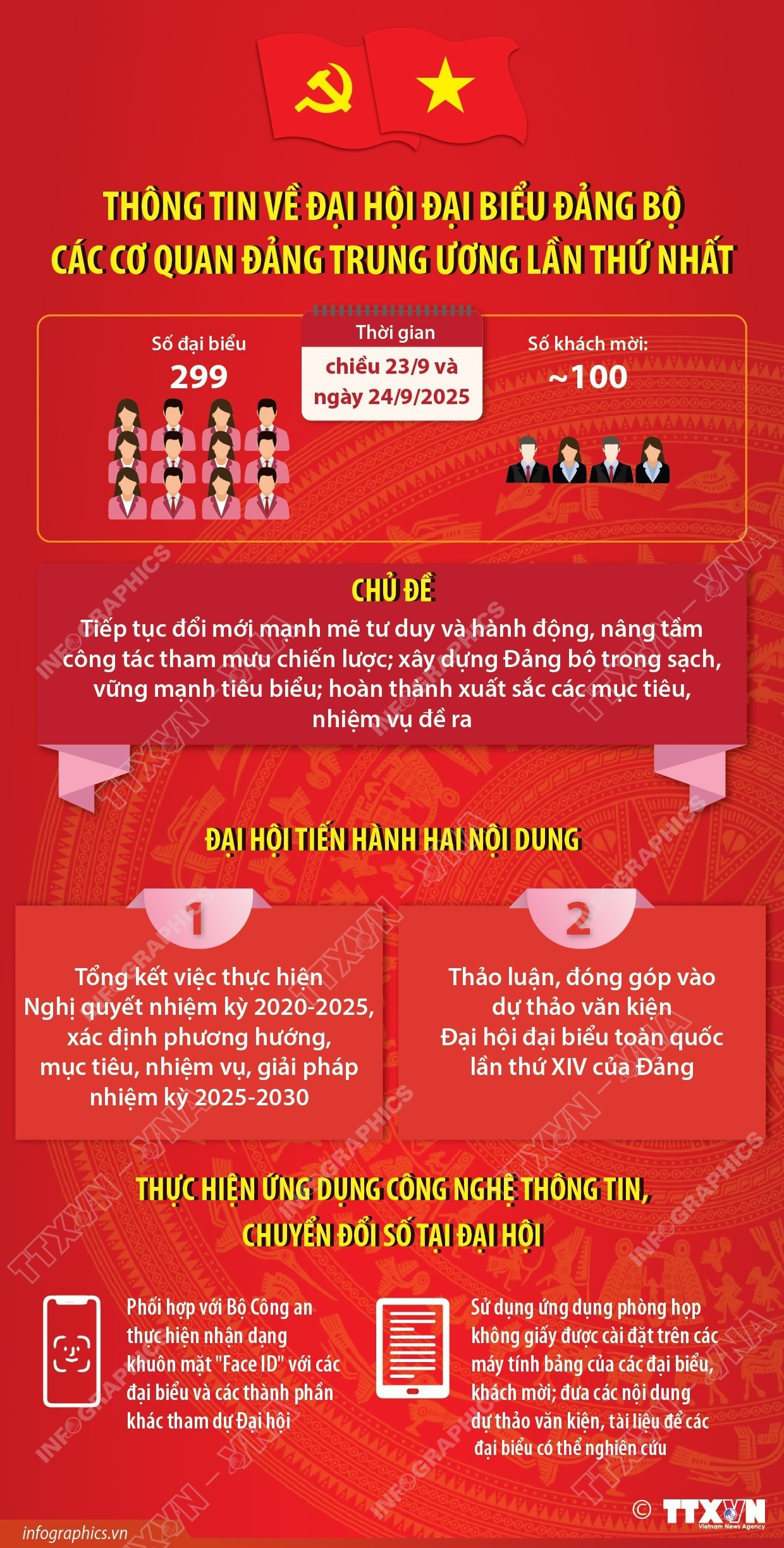 vna-potal-thong-tin-ve-dai-hoi-dai-bieu-dang-bo-cac-co-quan-dang-trung-uong-lan-thu-nhat-8290267.jpg