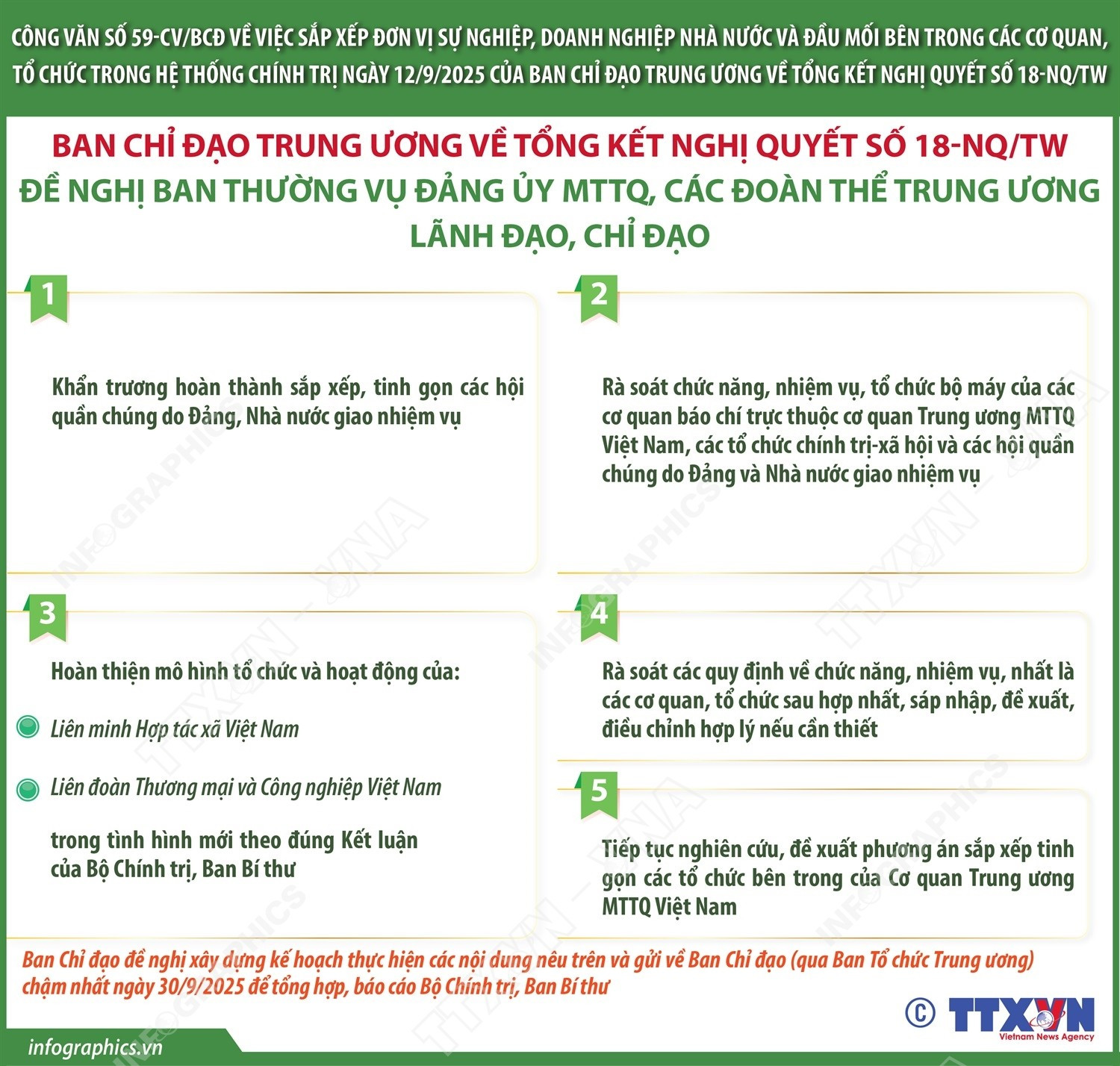 vna-potal-cong-van-so-59-cvbcd-ngay-1292025-nhiem-vu-cua-ban-thuong-vu-dang-uy-mat-tran-to-quoc-cac-doan-the-trung-uong-8282081.jpg