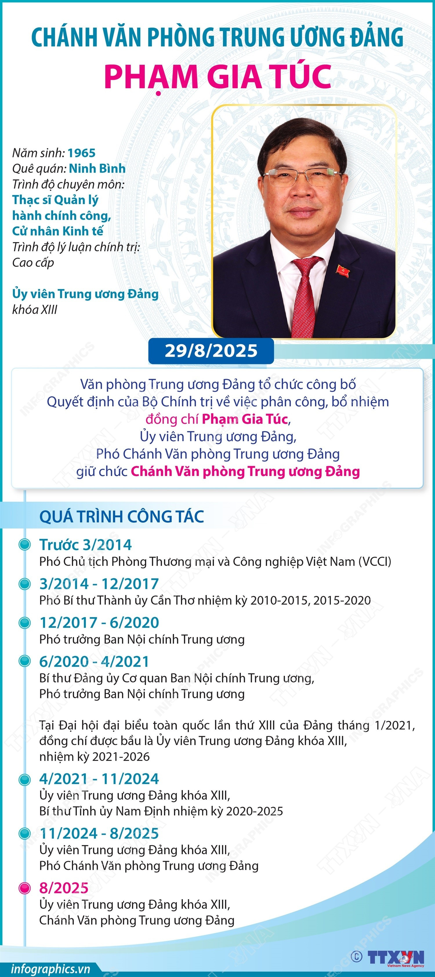 info-pham-gia-tuc.jpg