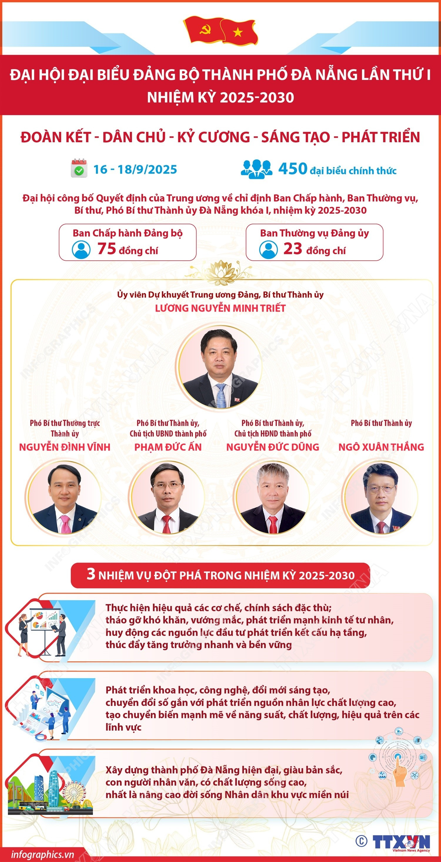 info-dai-hoi-dang-da-nang.jpg