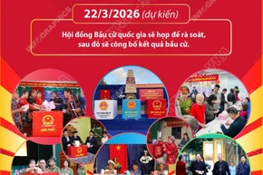 Bầu cử Quốc hội và Hội đồng Nhân dân: Cuộc bầu cử thành công tốt đẹp