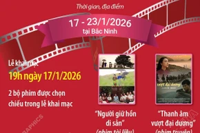 Tuần phim kỷ niệm 80 năm Ngày Tổng tuyển cử và chào mừng Đại hội Đảng XIV