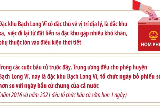 Ngày 14/3/2026, đặc khu Bạch Long Vĩ bỏ phiếu sớm 