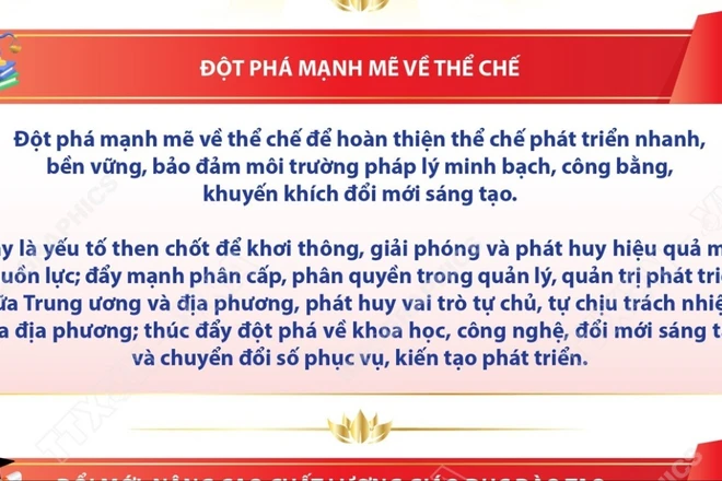 Ba đột phá chiến lược trong dự thảo các Văn kiện trình Đại hội XIV của Đảng 