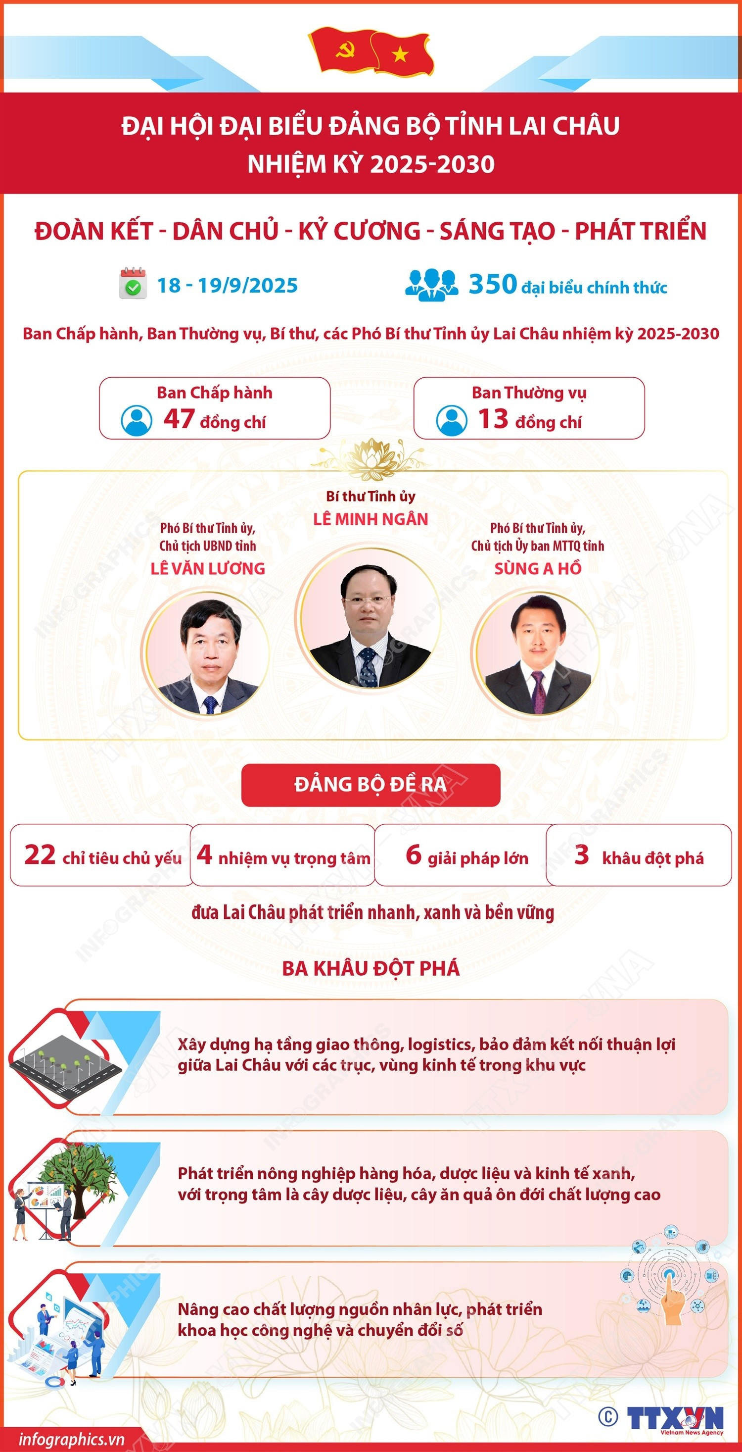 infographics-lai-chau.jpg