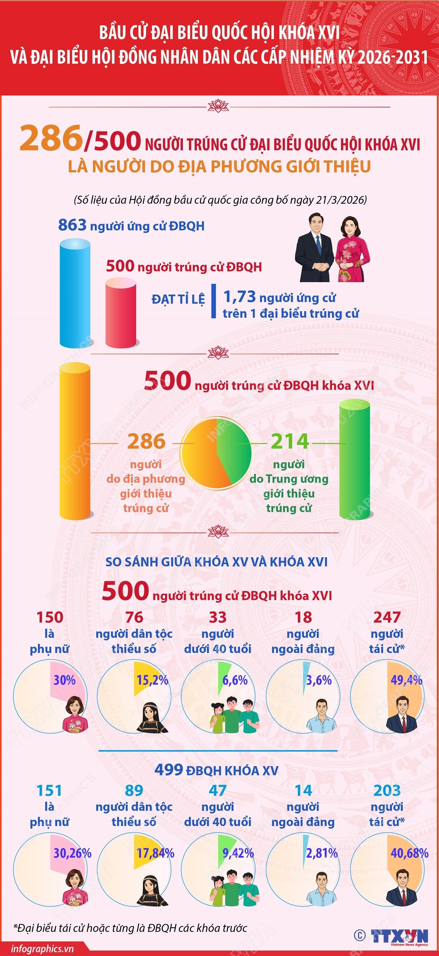 infographics-dai-bieu-quoc-hoi.jpg