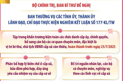 Các nhiệm vụ của các cấp ủy, tổ chức đảng trực thuộc Trung ương, các bộ, ngành