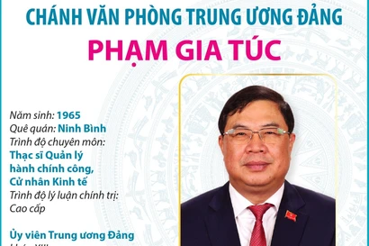 Chánh Văn phòng Trung ương Đảng Phạm Gia Túc