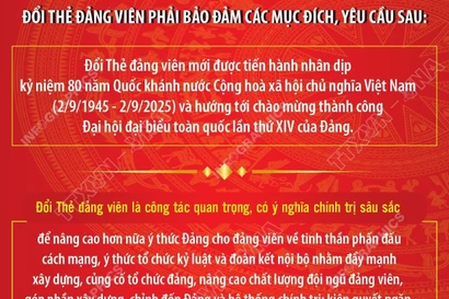 Ban Bí thư yêu cầu tiến hành đổi Thẻ đảng viên trong toàn Đảng