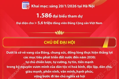 Đại hội XIV của Đảng: “Đoàn kết-Dân chủ-Kỷ cương-Đột phá-Phát triển”