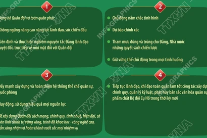 Một số nội dung quan trọng trong bài viết của Tổng Bí thư Tô Lâm "Mãi mãi xứng danh Bộ đội Cụ Hồ"