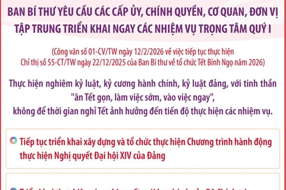 Ban Bí thư yêu cầu các cấp ủy, chính quyền triển khai ngay các nhiệm vụ trọng tâm quý I